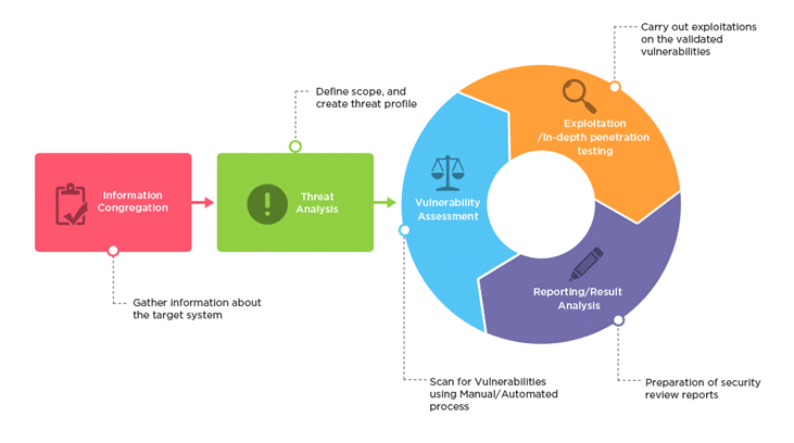 Penetration Testing – ShieldByte Infosec